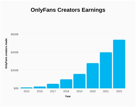 average income for onlyfans|OnlyFans Statistics: Must